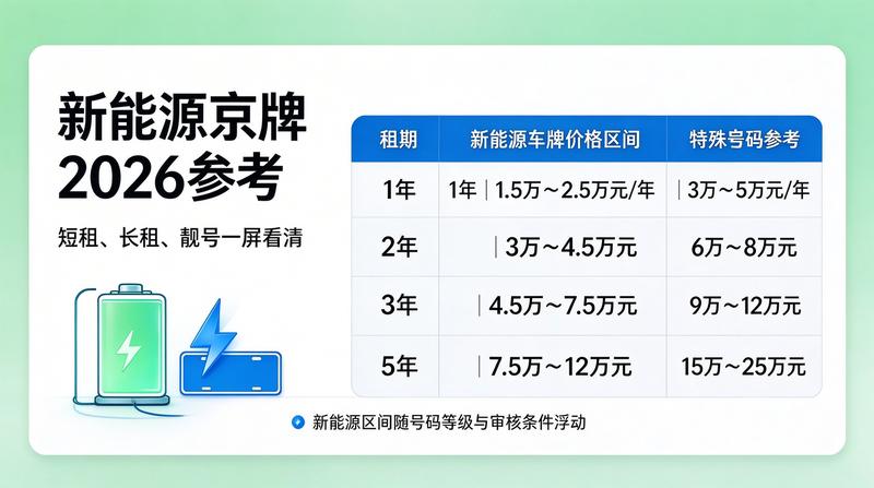北京新能源车指标分析
